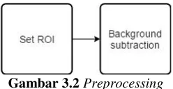 Gambar 3.2 Preprocessing 