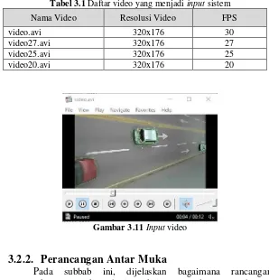 Tabel 3.1 Daftar video yang menjadi input sistem 
