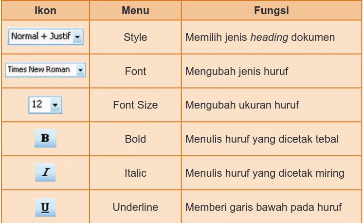 tabel berikut ini agar kamu mengetahui menu dan ikon yang terdapat pada Ikon dan menu apa saja yang ada pada Formatting Menu? Ayo cermati Formatting Menu.