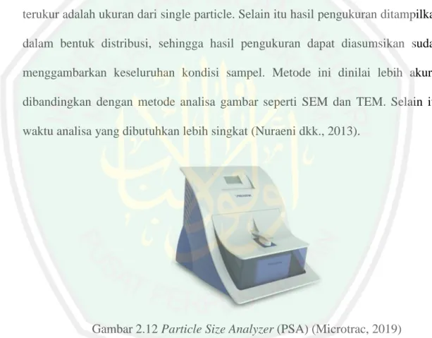 Gambar 2.12 Particle Size Analyzer (PSA) (Microtrac, 2019) 