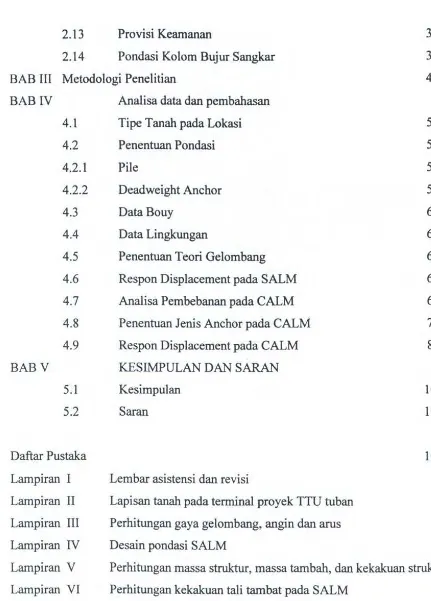 Grafik dan tabel RAO pada SALM 