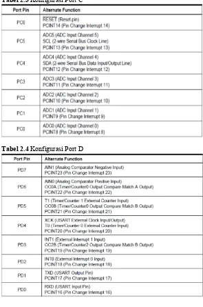 Tabel 2.3 Konfigurasi Port C