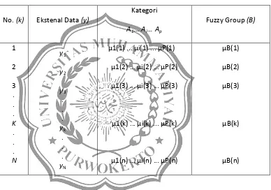 Tabel 1. Karakteristik Fuzzy Quantification Theory I. 