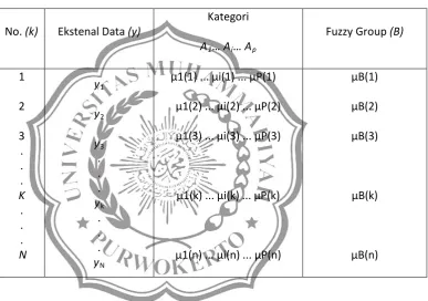 Tabel 1. Karakteristik Fuzzy Quantification Theory I. 
