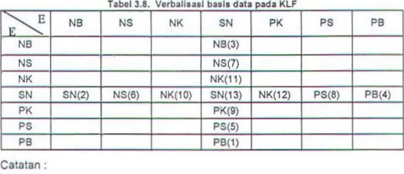 Tabel 3.8. Vorballaoal basis data pad a KLF 
