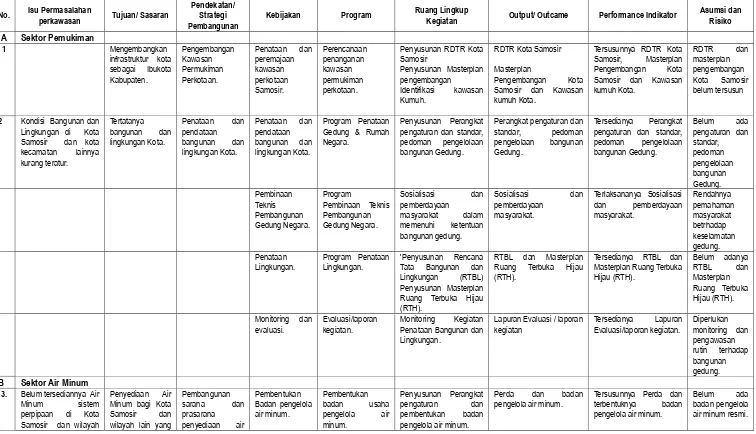 Tabel 11.1 Kerangka Kerja Logis RPI2-JM Bidang Cipta Karya Kabupaten Samosir  