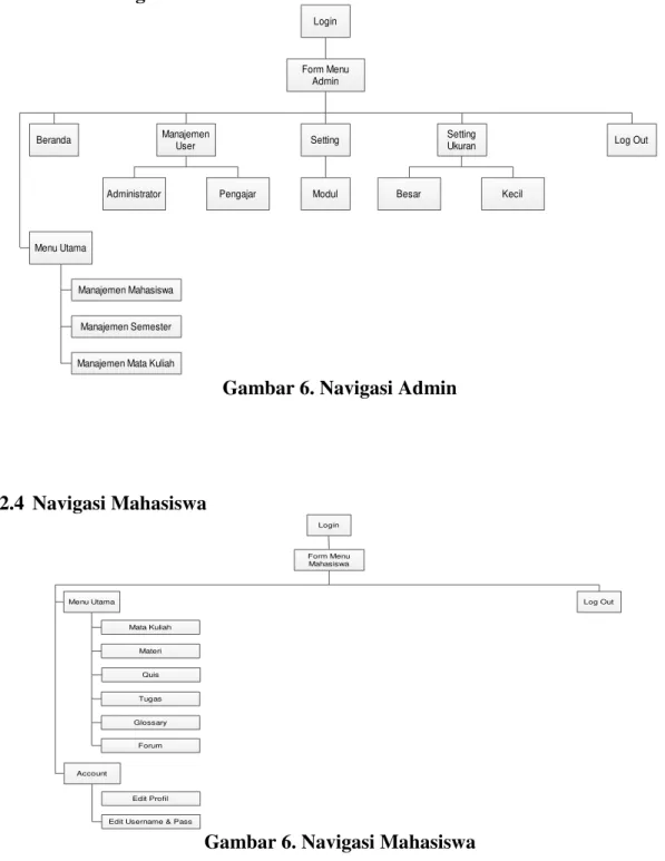 Gambar 6. Navigasi Mahasiswa 
