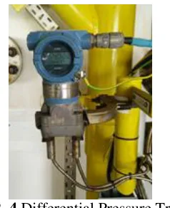 Gambar 2. 4 Differential Pressure Transmitter 