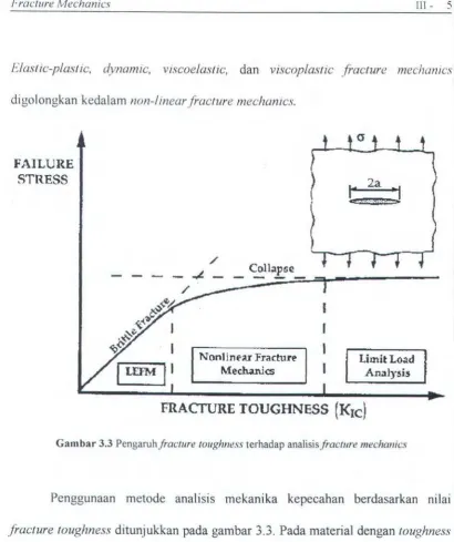 Gambar 3.3 Pengaruh.fracture toughness terhadap analisisjracture mechanics 