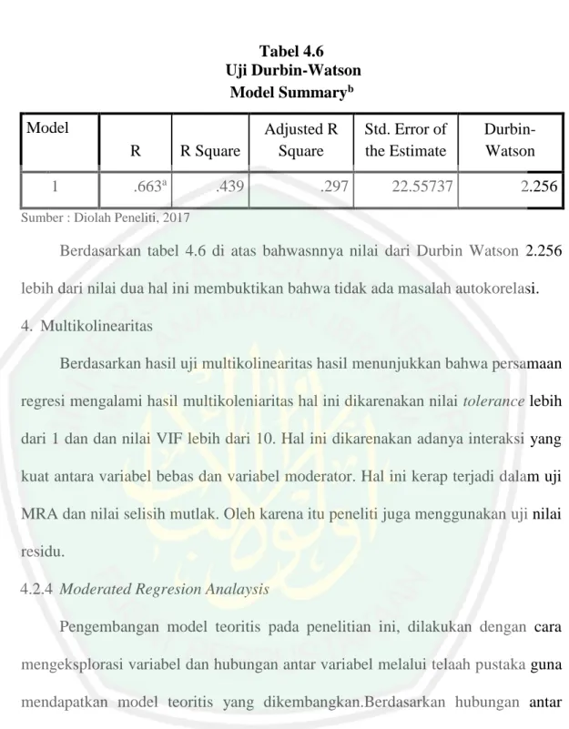 Tabel 4.6   Uji Durbin-Watson  Model Summary b Model  R  R Square  Adjusted R Square  Std