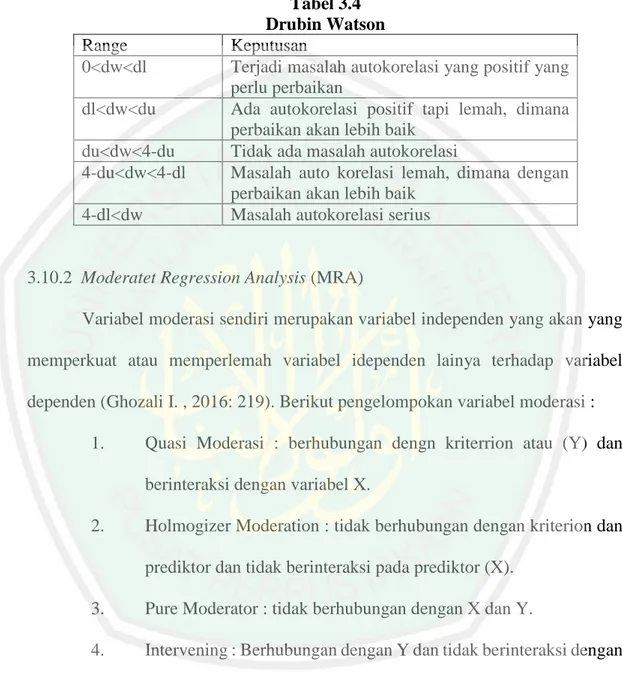 Analisis Data .1 Uji Asumsi Klasik - METODOLOGI PENELITIAN 3.1 Jenis ...