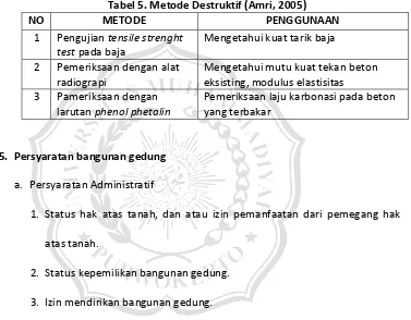 Tabel 5. Metode Destruktif (Amri, 2005) 