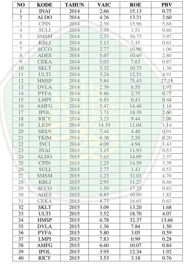 Tabel Sampel Data 