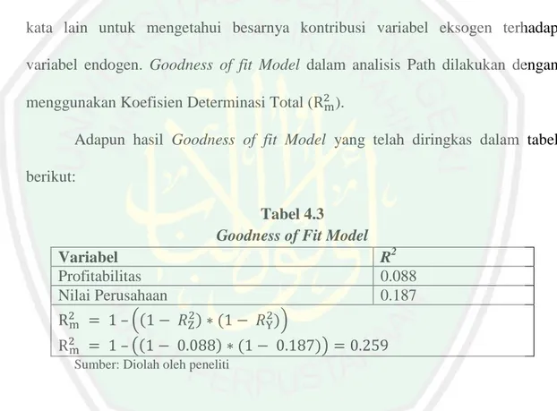 Tabel 4.3  Goodness of Fit Model 