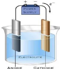 Gambar 2.2  Rangkaian dasar sistem elektrolit[1].   