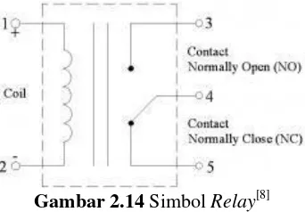 Gambar 2.14 Simbol Relay[8] 