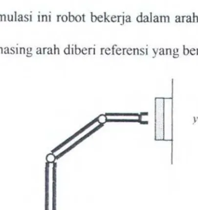 Gambar 5.2 Gambaran Kerja Robot Pada 