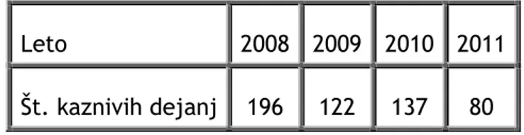 Tabela 1: Število prijavljenih in odkritih kaznivih dejanj uradnih oseb v policiji v zadnjih letih  (vir: MNZ, 2008-2011)  
