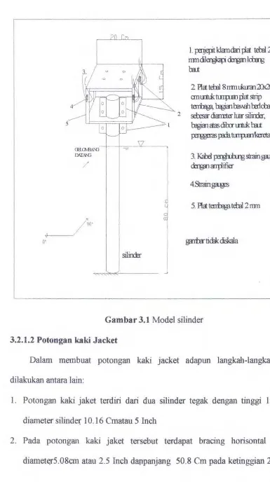 Gambar 3.1 Model silinder 