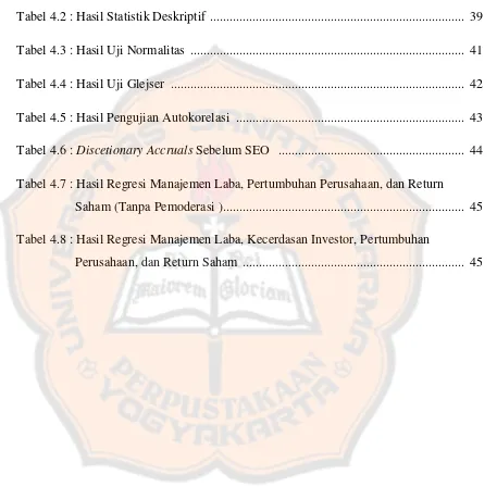 Tabel 4.2 : Hasil Statistik Deskriptif  .............................................................................