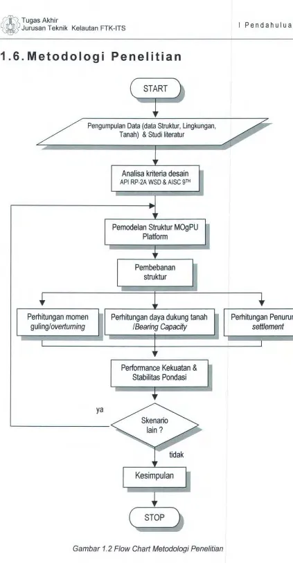 Gambar 1. 2 Flow Chart Metodologi Pene/itian 