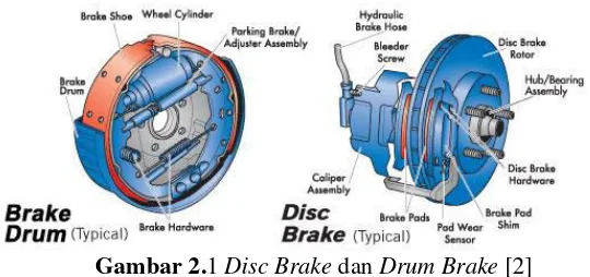 Gambar 2.1 Disc Brake dan Drum Brake [2] 