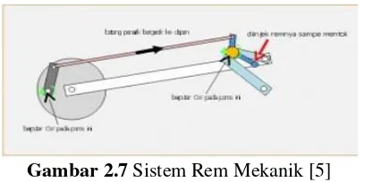 Gambar 2.7 Sistem Rem Mekanik [5] 