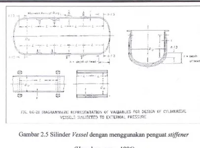 Gambar 2.5 Silinder Vessel dengan menggunakan penguat stiffener 