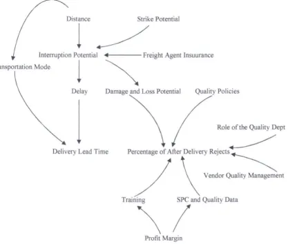 Gambar 8 Diagram Lup Sebab Akibat Submodel Kualitas 