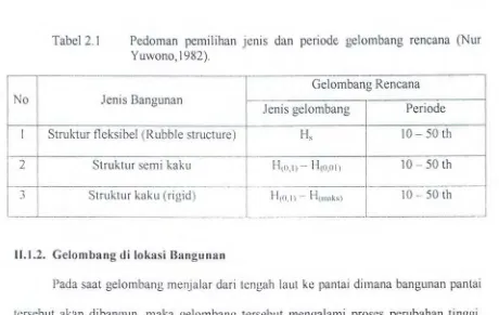 Tabel 2.1 Pedoman pemilihan jenis dan periode gelombang rencana (Nur 