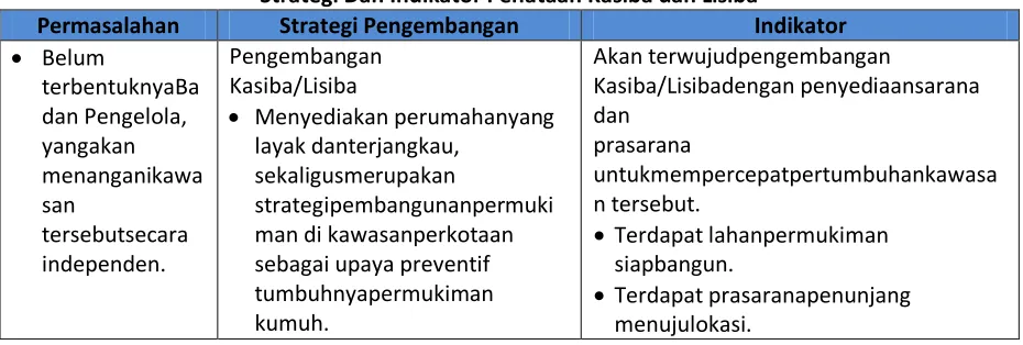 Tabel 5.4 