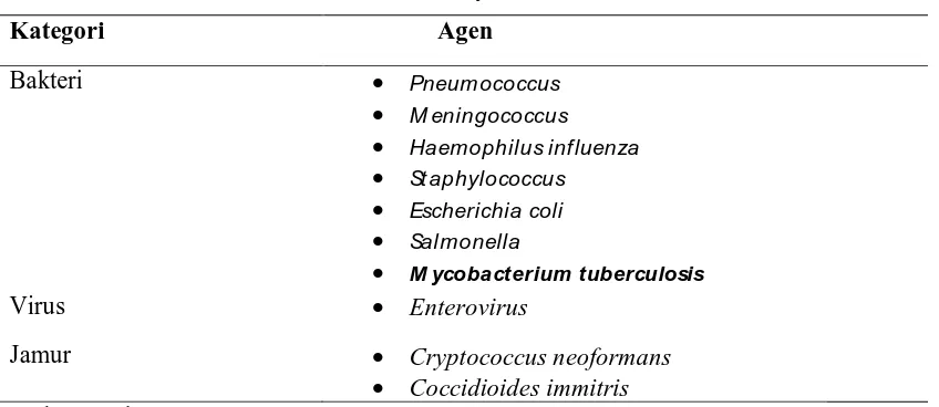 Tabel 2.1. Klasifikasi Penyebab Infeksi 
