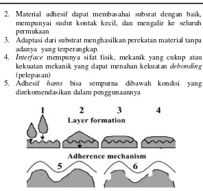 Gambar 2.10Mekanisme Fenomena Adhesi (Ferracane, 2001) 