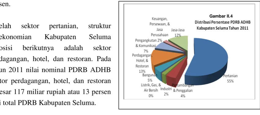 Gambar II.4 Gambar 4.5 