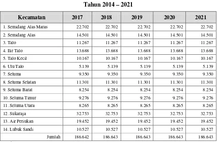 Tabel 2.3 Perkiraan Jumlah Penduduk Kabupaten Seluma  