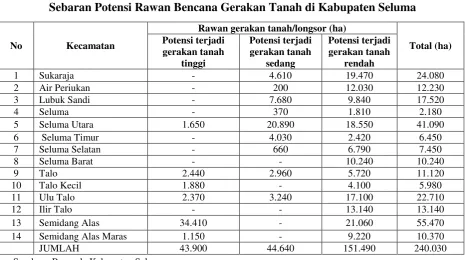 Tabel 2.5 
