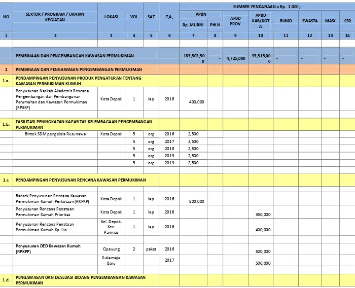 Tabel 8. 1 Matriks Memorandum Program Investasi Kota Depok 
