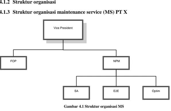 Gambar 4.1 Struktur organisasi MS 