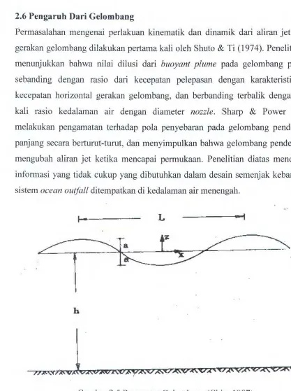 Gambar 2.5 Parameter Gelombang (Chin, 1987) 