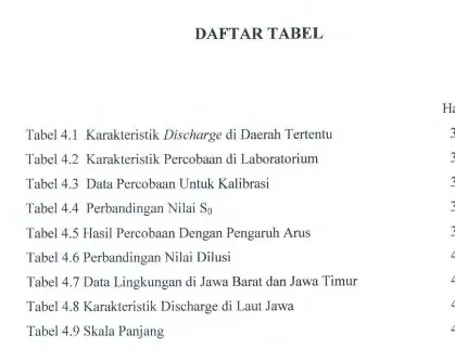 Tabel 4.1 Karakteristik Discharge di Daerah Tertentu 