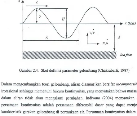 Gambar 2.4. Sket definisi parameter gelombang (Chakrabarti, 1987) 