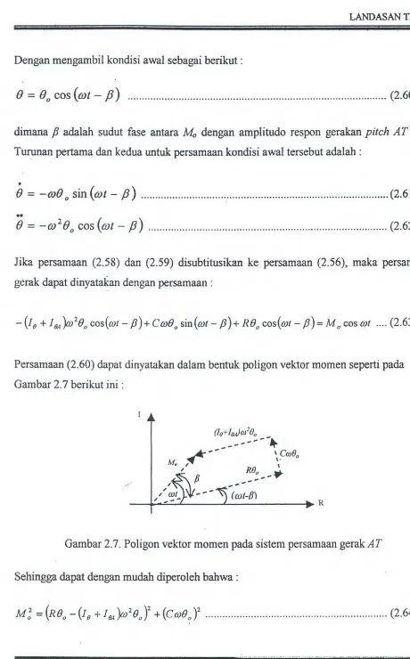 Gambar 2.7. Poligon vektor momen pada sistem persamaan gerak AT 