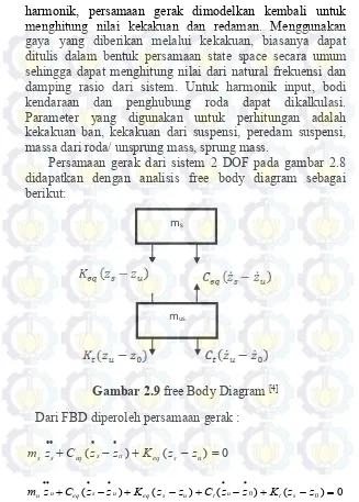 Gambar 2.9 free Body Diagram [4] 