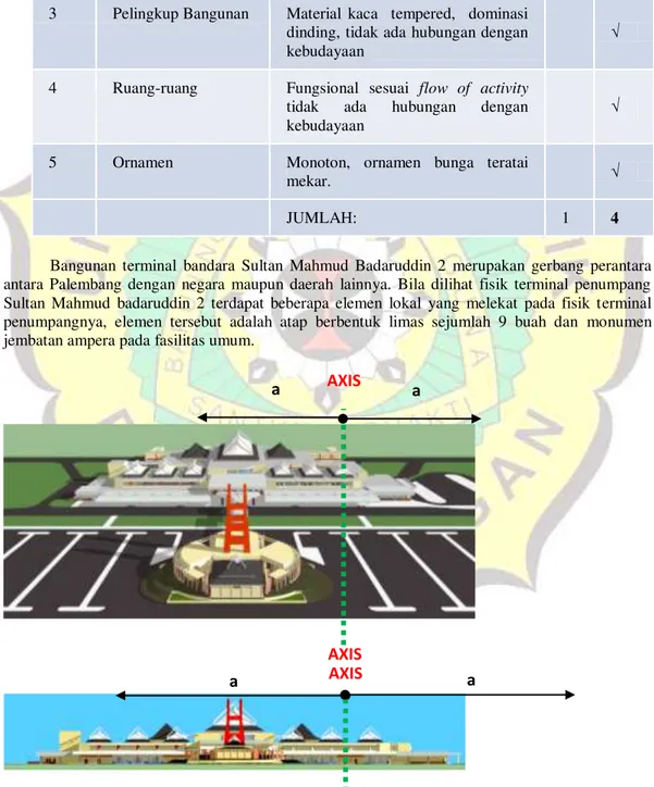 Tabel  Perbandingan Aspek Lokal  Pada Elemen Arsitektural Bandara  Internasional Sultan  Mahmud Badaruddin 2 