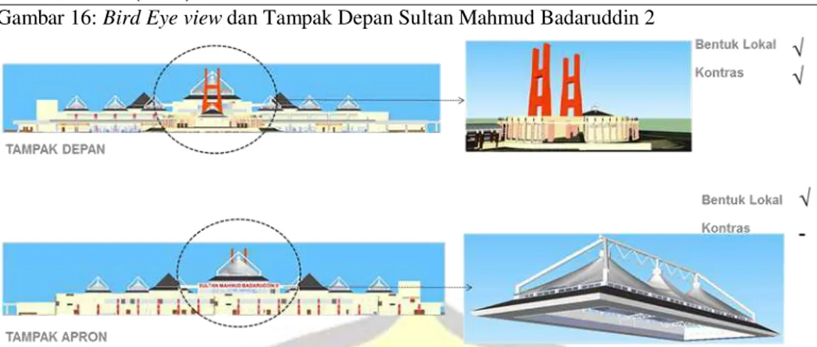 Gambar 16: Bird Eye view dan Tampak Depan Sultan Mahmud Badaruddin 2  