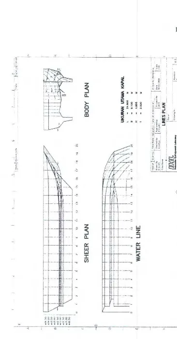 Gambar 3.2 Rencana garis HYCAT 