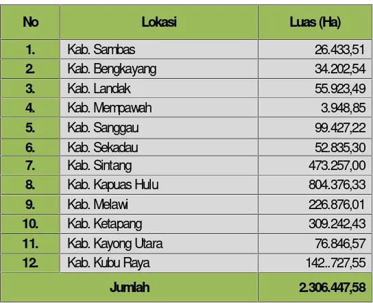 Tabel 3.2 Kawasan Hutan Lindung Provinsi Kalimantan Barat