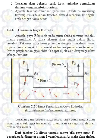 Gambar 2.2 Skema Perpindahan Gaya Hidrolik.