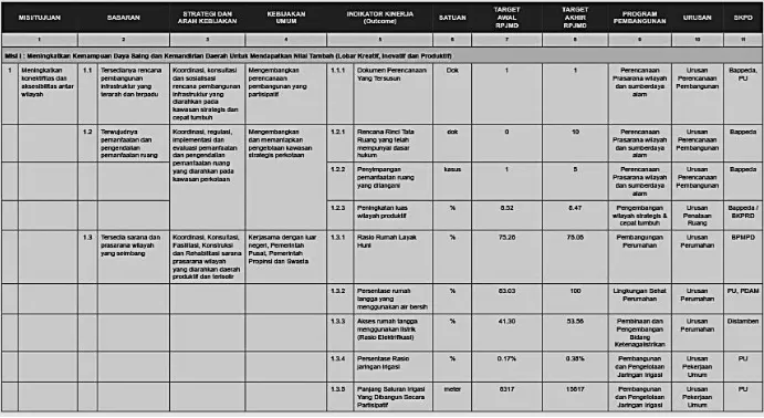 Tabel 5.2. Kebijakan Umum Dan Program Prioritas Pembangunan Daerah Kabupaten Lombok Barat Tahun 2014 - 2019 