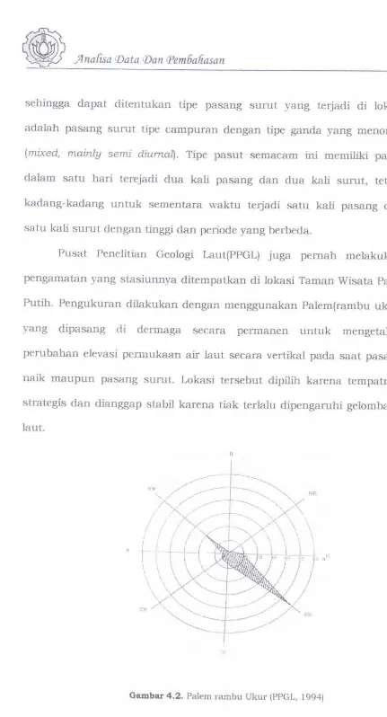 Gambar 4.2. Palem rambu Ukur (PPGL, 1994) 